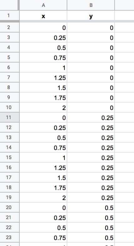 Dữ liệu tập Mandelbrot